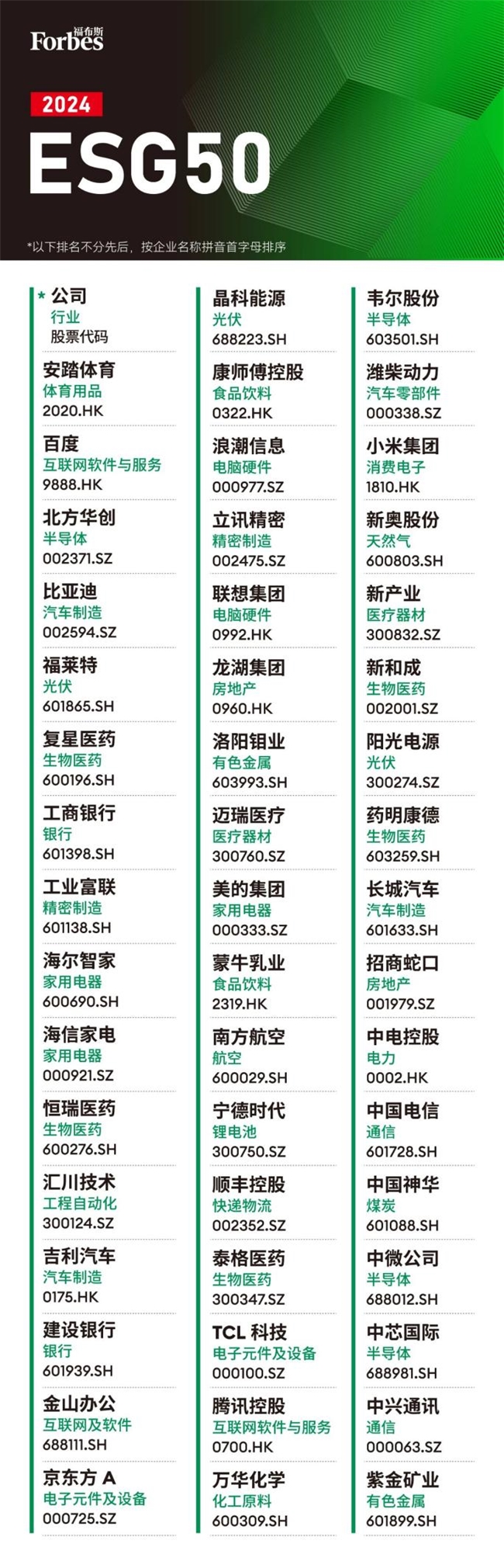 福布斯中国发布2024中国ESG 50，小米、三一集团等蓝凌客户占比近半