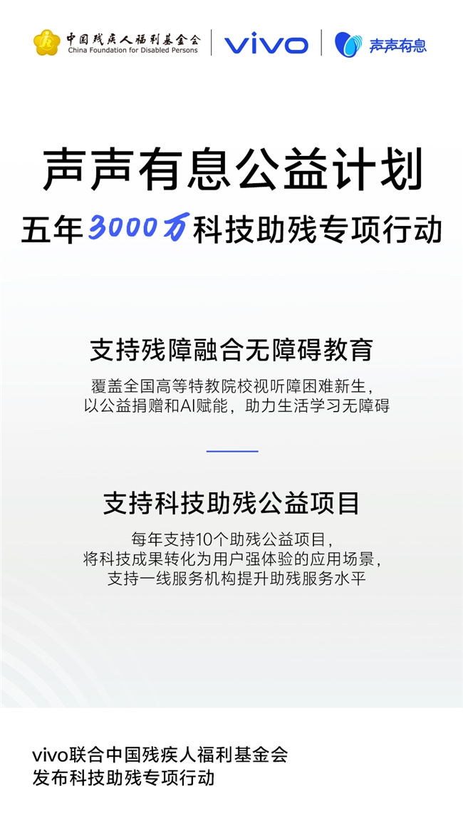 有爱无碍 科技同行：vivo联合中国残疾人福利基金会启动“科技助残公益征集”