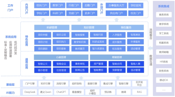 AI赋能，蓝凌升级智慧高校数智化管理解决方案	